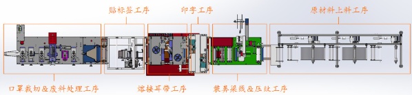 口罩機(jī)工序